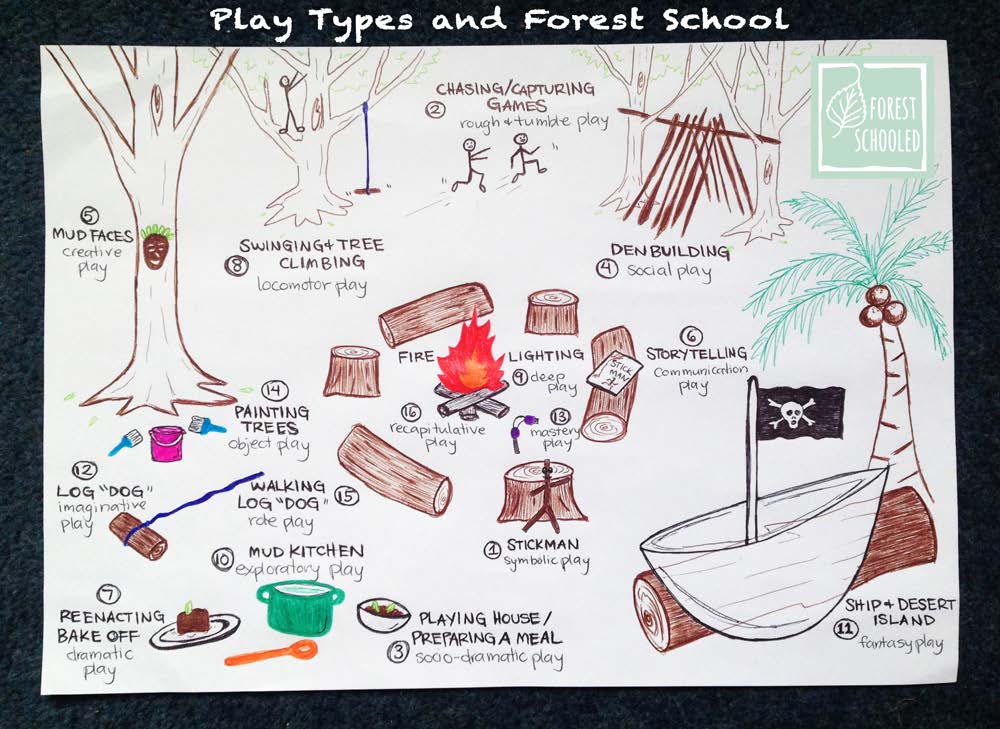 Play-Types-at-Forest-School_Page_1.jpg